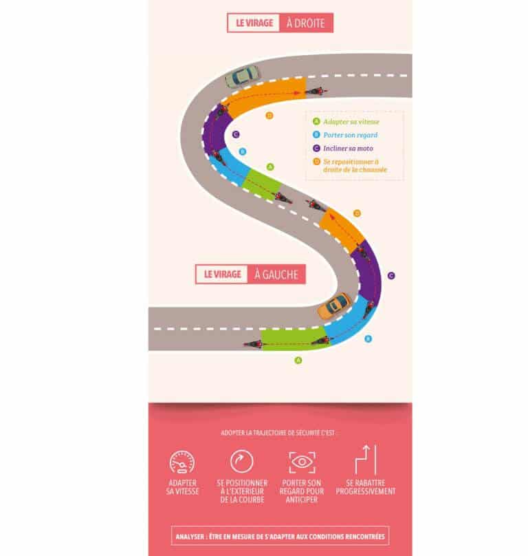 infographiesr trajectoiresecuritesite2